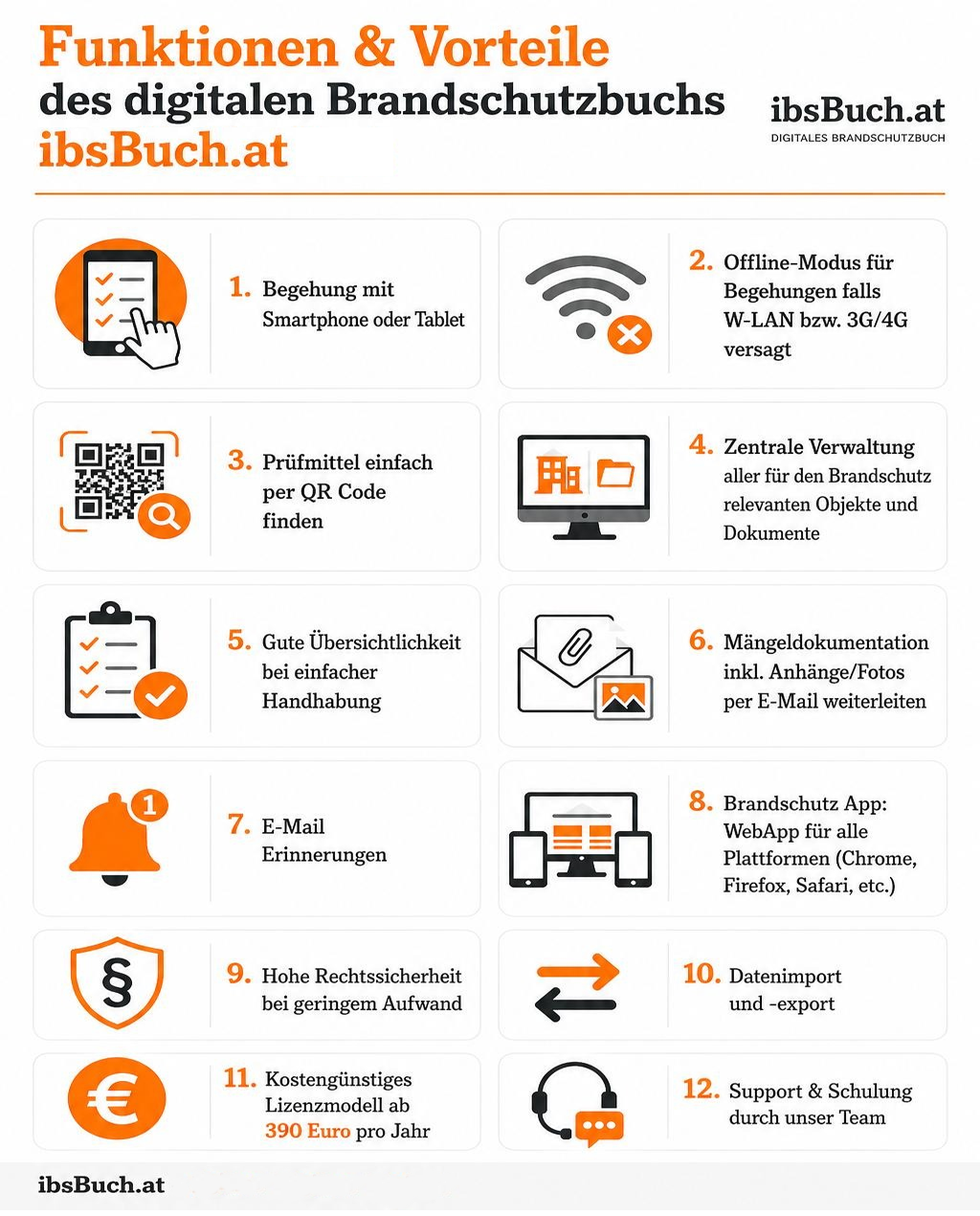Funktionen_und_Vorteile_des_digitalen_Brandschutzbuchs_ibsBuchat_-_test.png